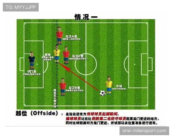 越位判定以传球瞬间球员位置为准，不看触球后移动